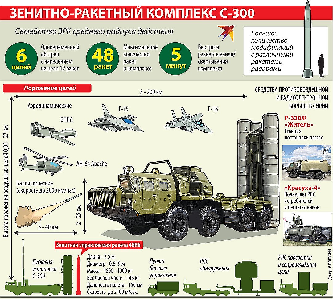 Ракетный комплекс С-300